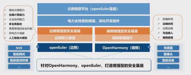 2024開(kāi)放原子開(kāi)源生態(tài)大會(huì)圓滿(mǎn)落地，鴻嘉利加入“電鴻”生態(tài)協(xié)同發(fā)展(圖5)